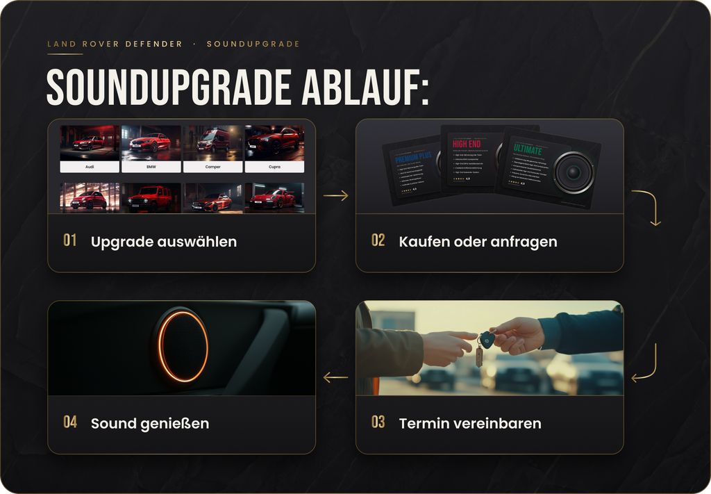 Land Rover Defender Soundupgrade – Ablauf