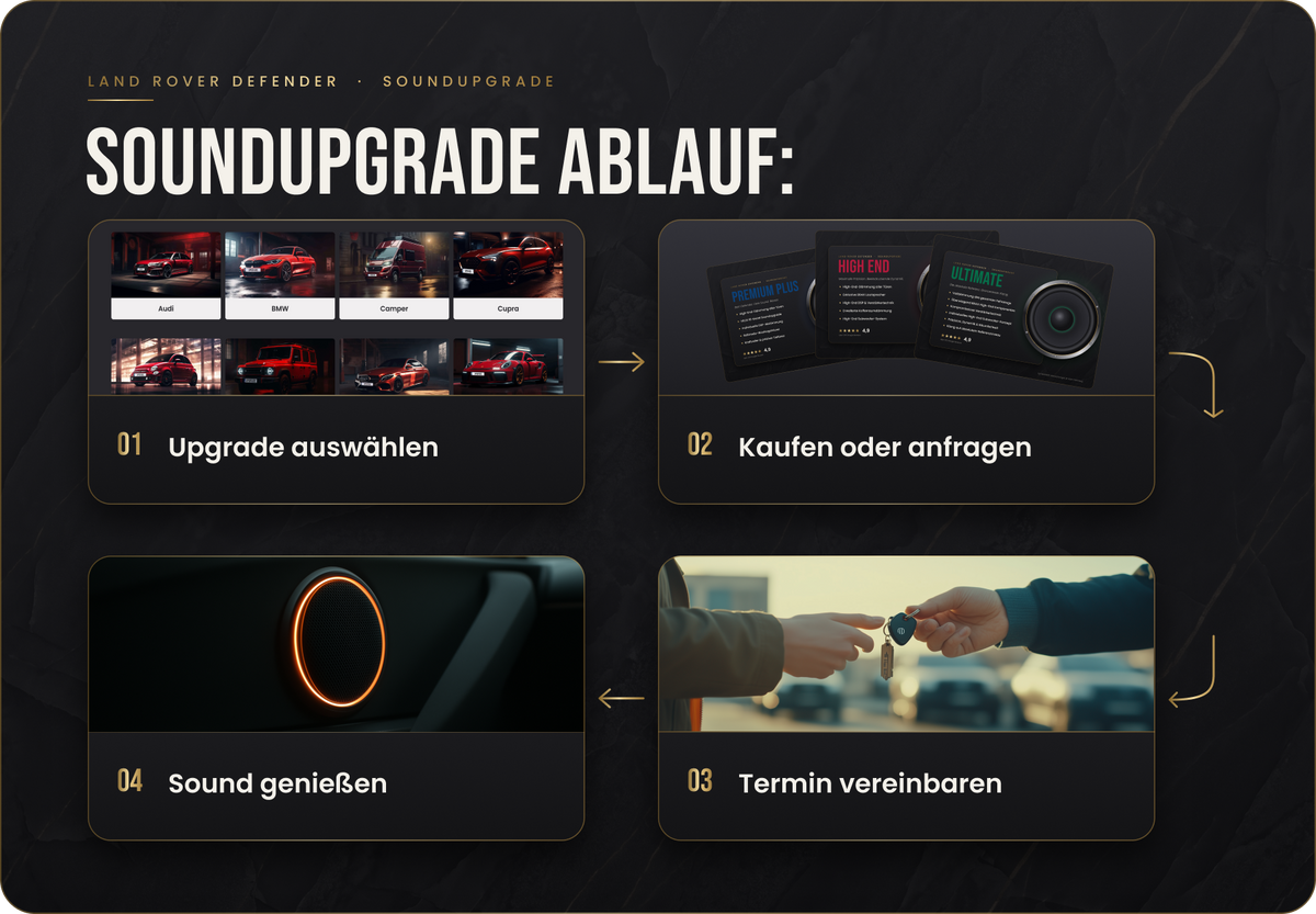 Land Rover Defender Soundupgrade – Ablauf