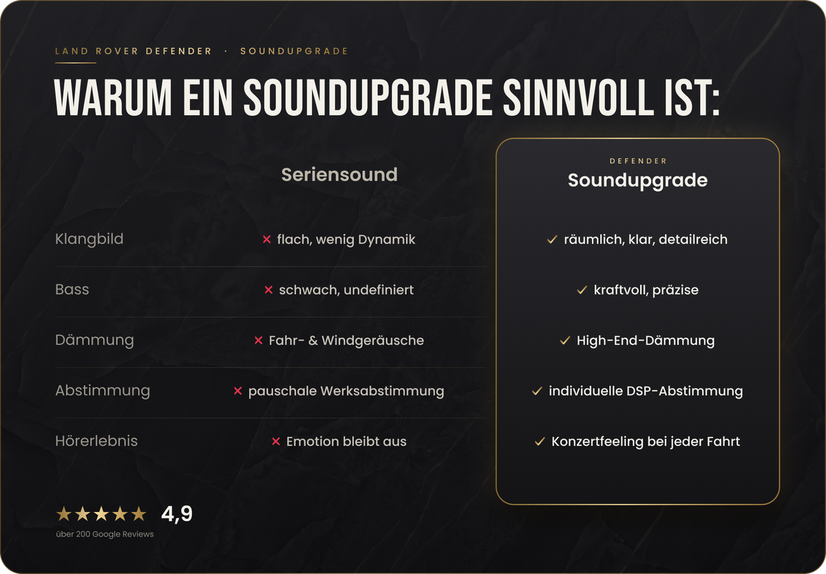 Land Rover Defender Soundupgrade – Warum Soundupgrade